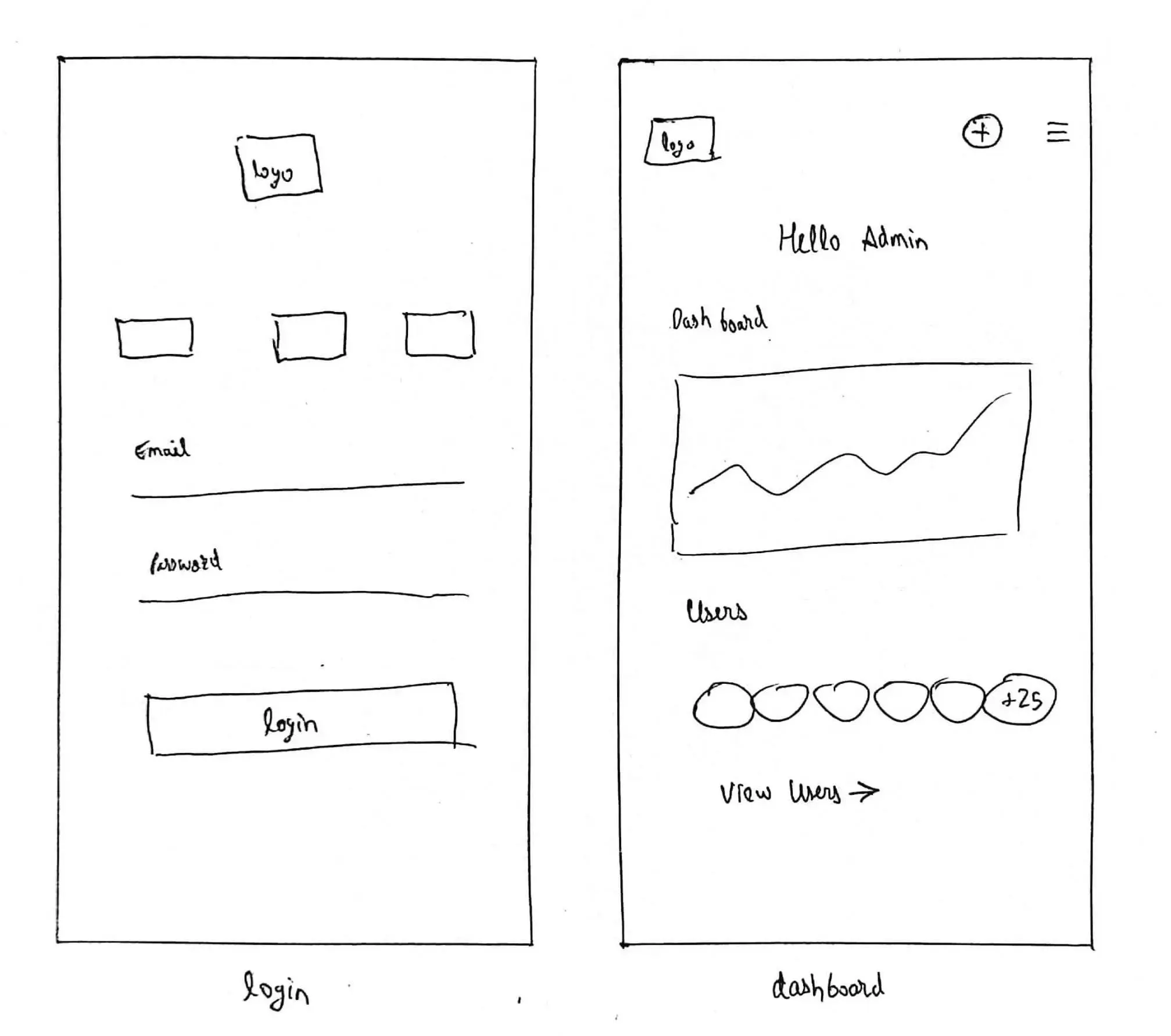 Wireframes for Learnerly